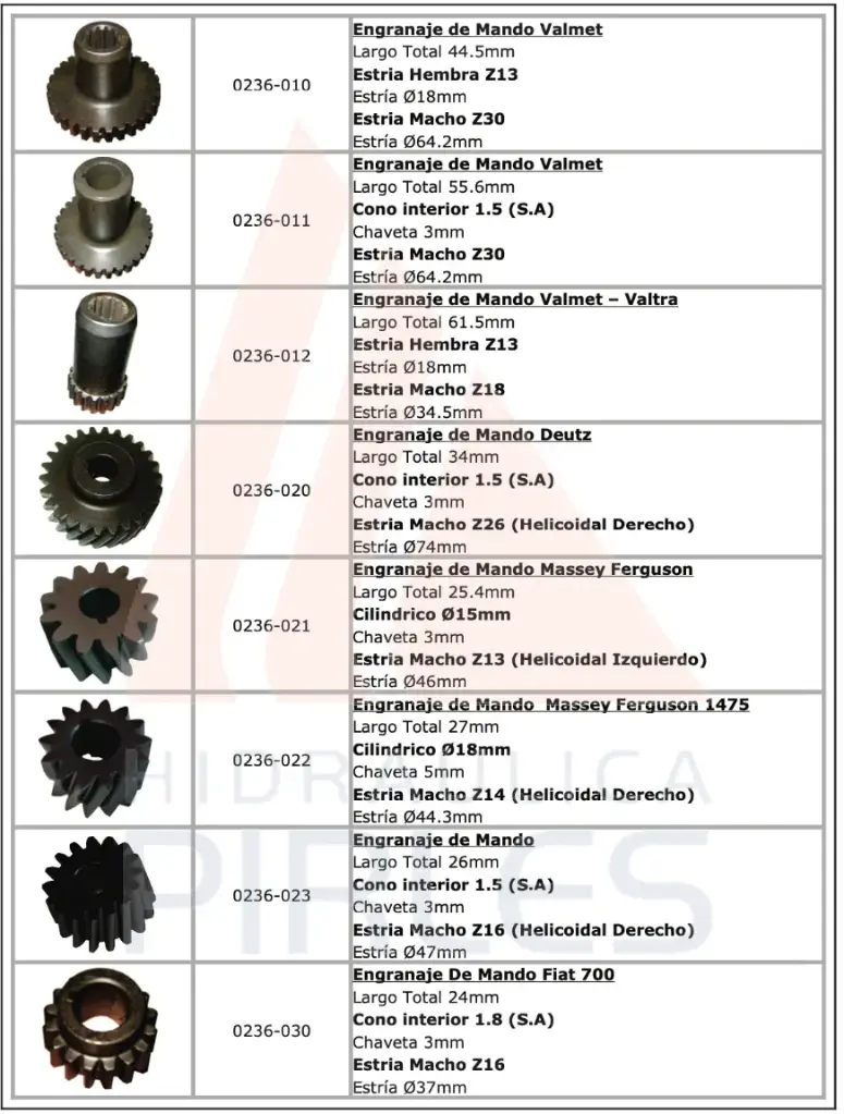 Accesorio - Engranaje de mando