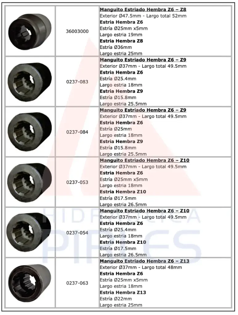 Accesorio - Manguito Estriados Combinados