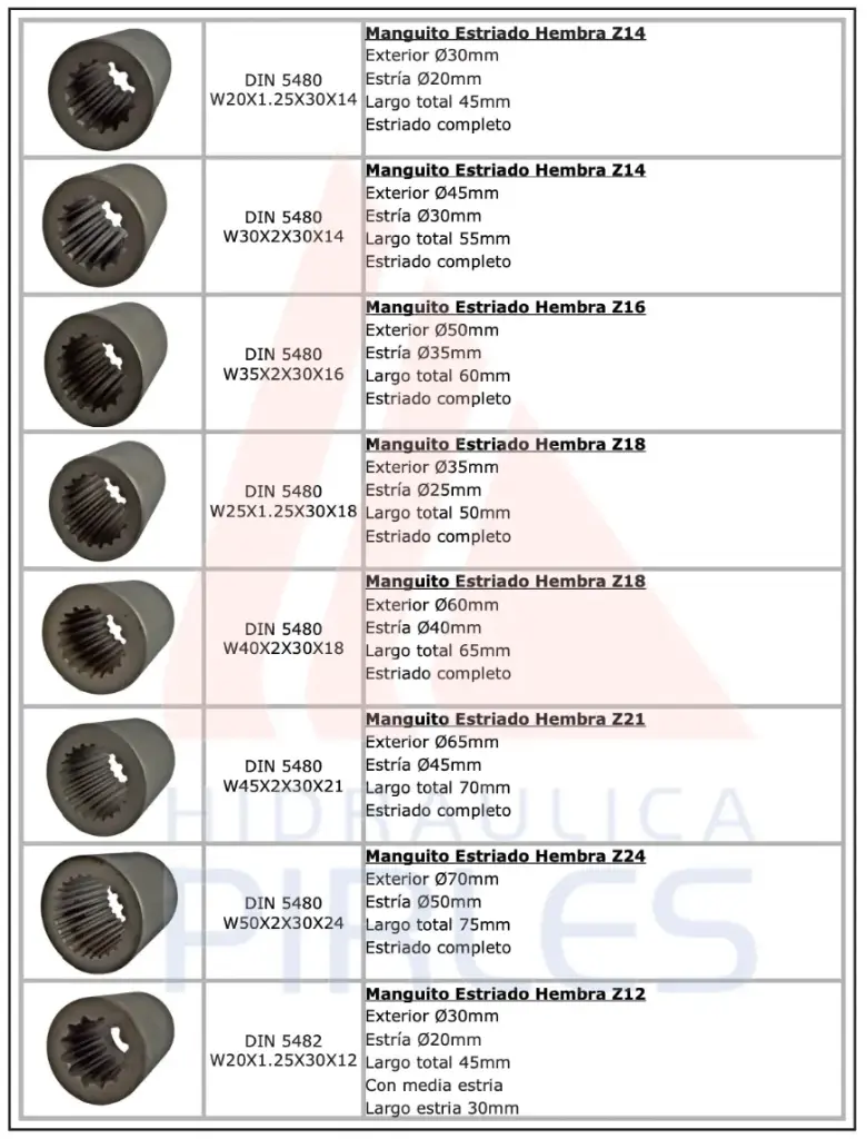  Accesorio - Manguitos Estriado Ejes Segun Din