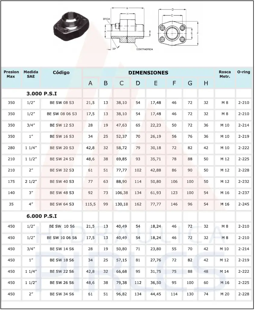 Accesorio - Brida Simple Doble Para soldar SW Exterior