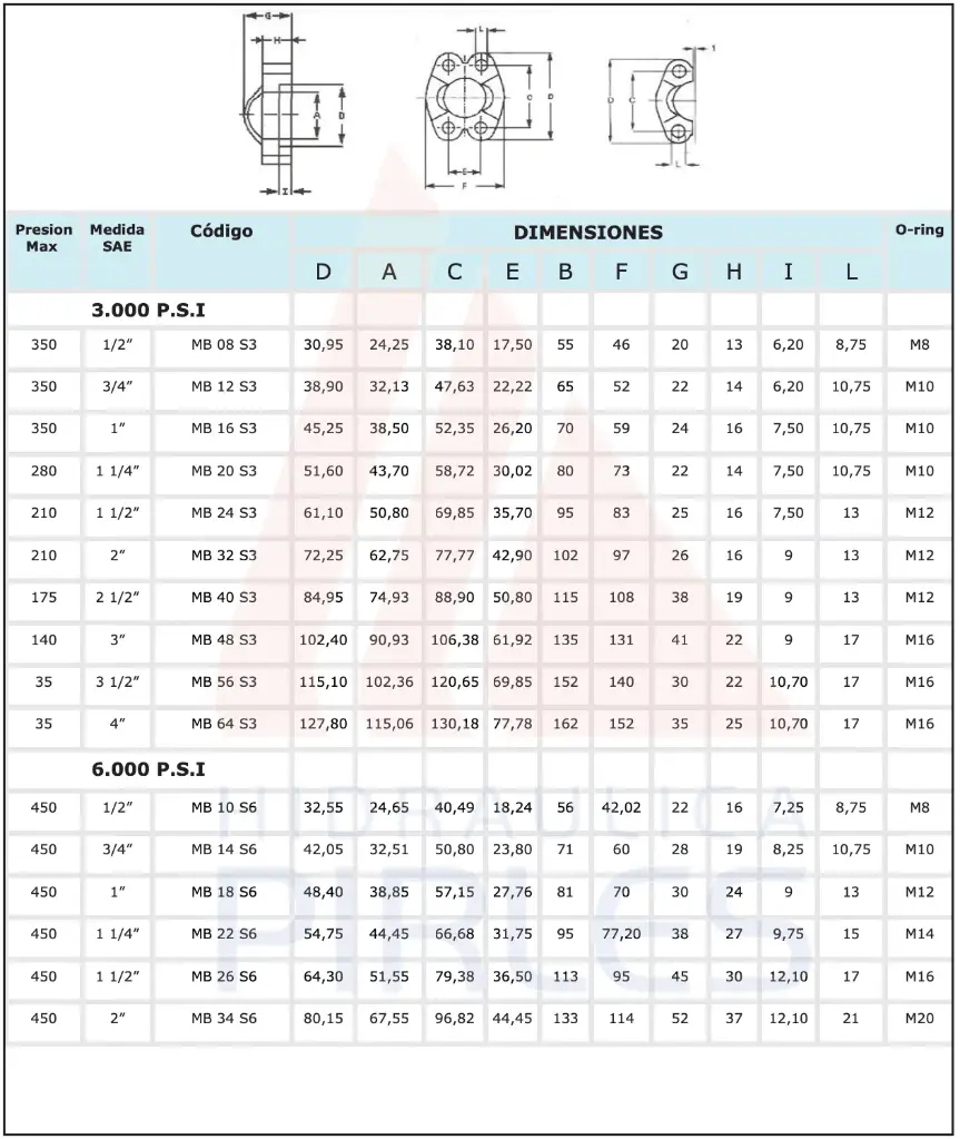  Accesorio - Media Brida SAE