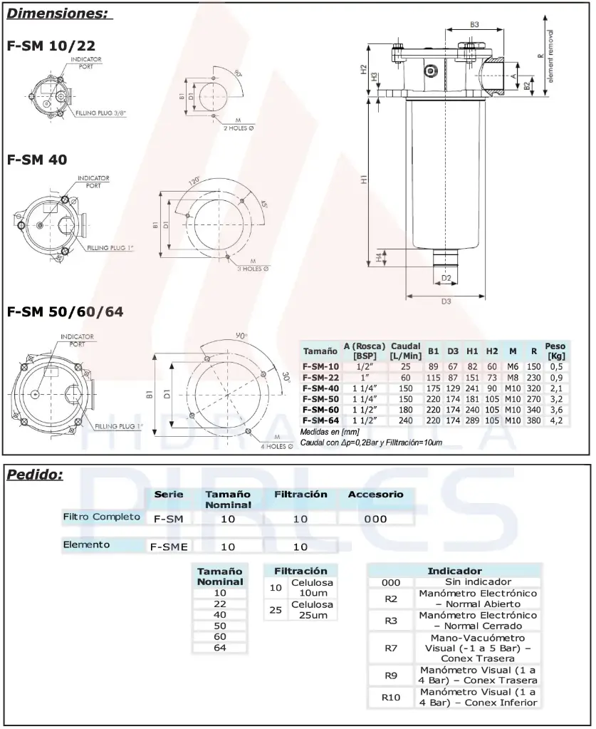 Filtros - Retorno Sumergido
