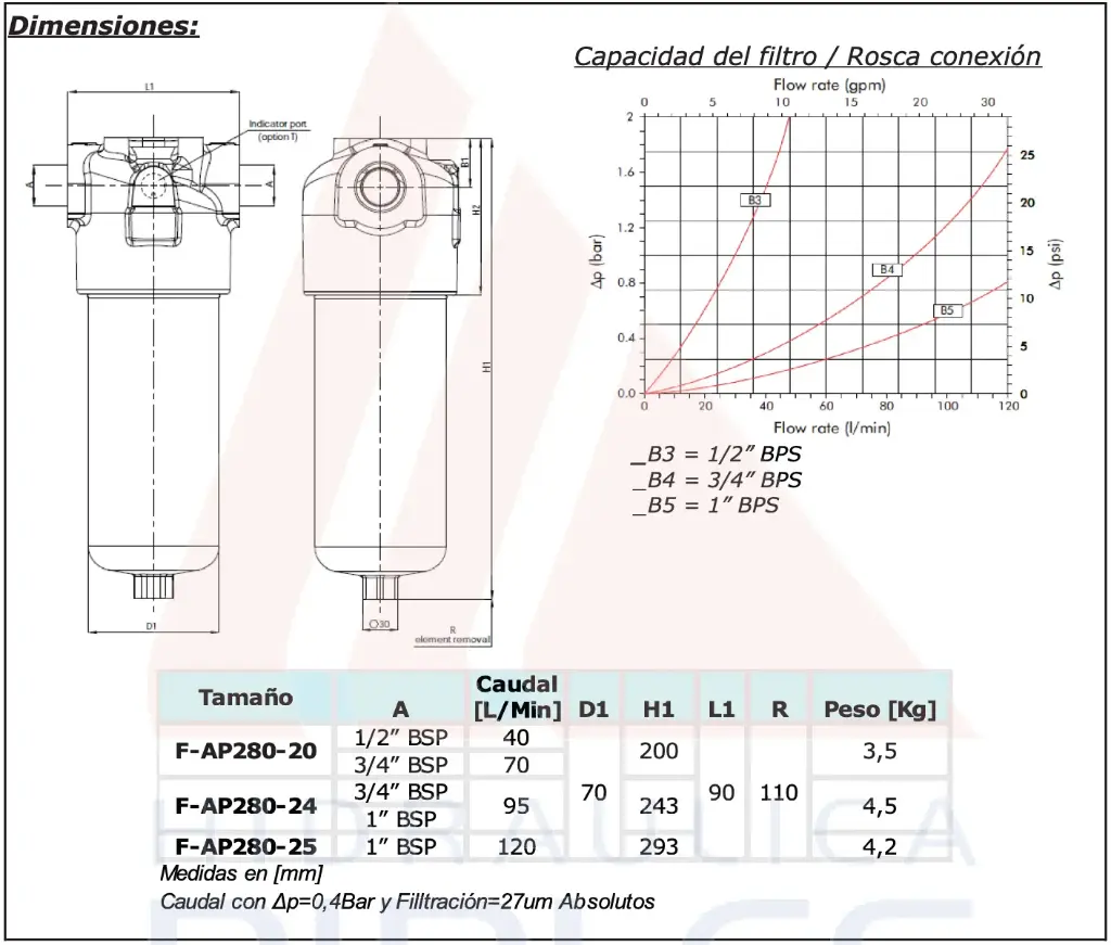  En Línea de Alta Presión 280Bar