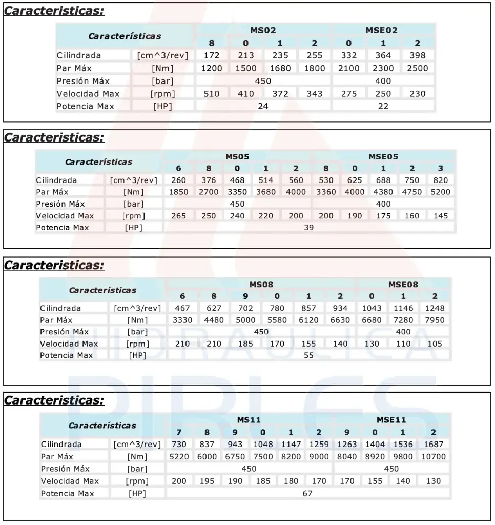  Motores radiales Poclain