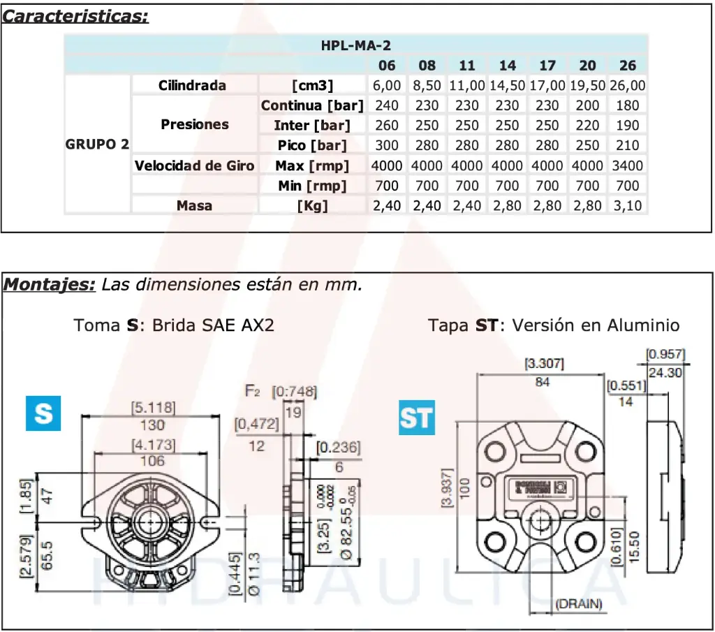 Motores de Engranajes BYP HPL2